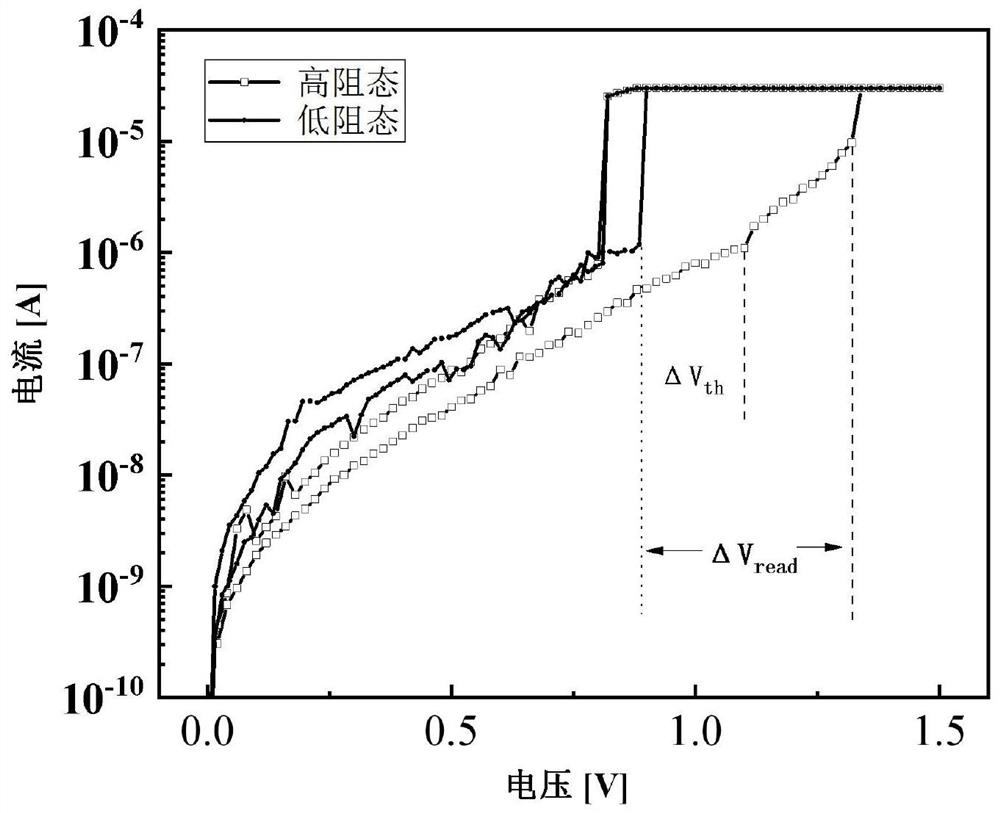 A three-dimensional memory and its reading method