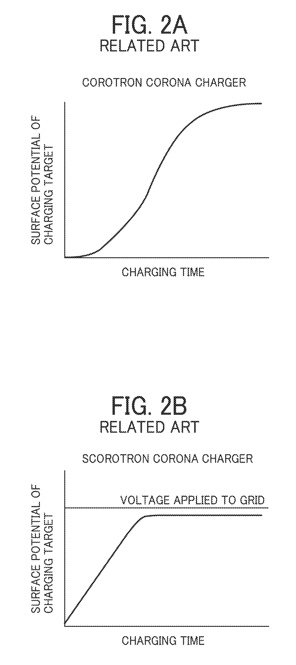 Corona charger, and process cartridge and image forming apparatus using same