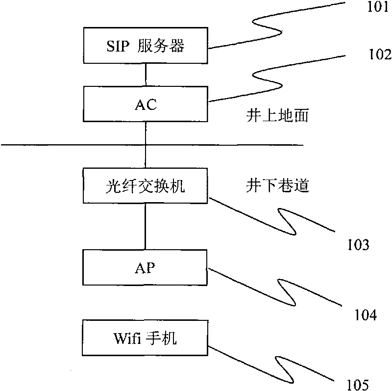 Underground wireless communication method and system