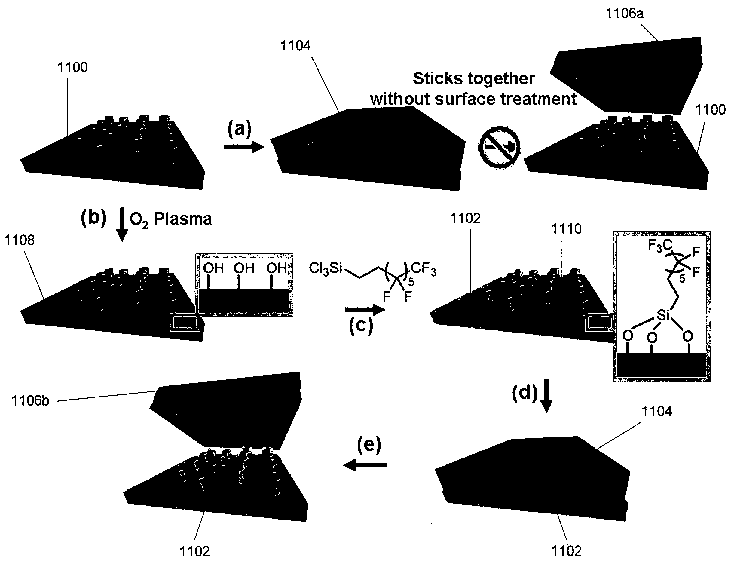 Thiol-ene based poly(alkylsiloxane) materials