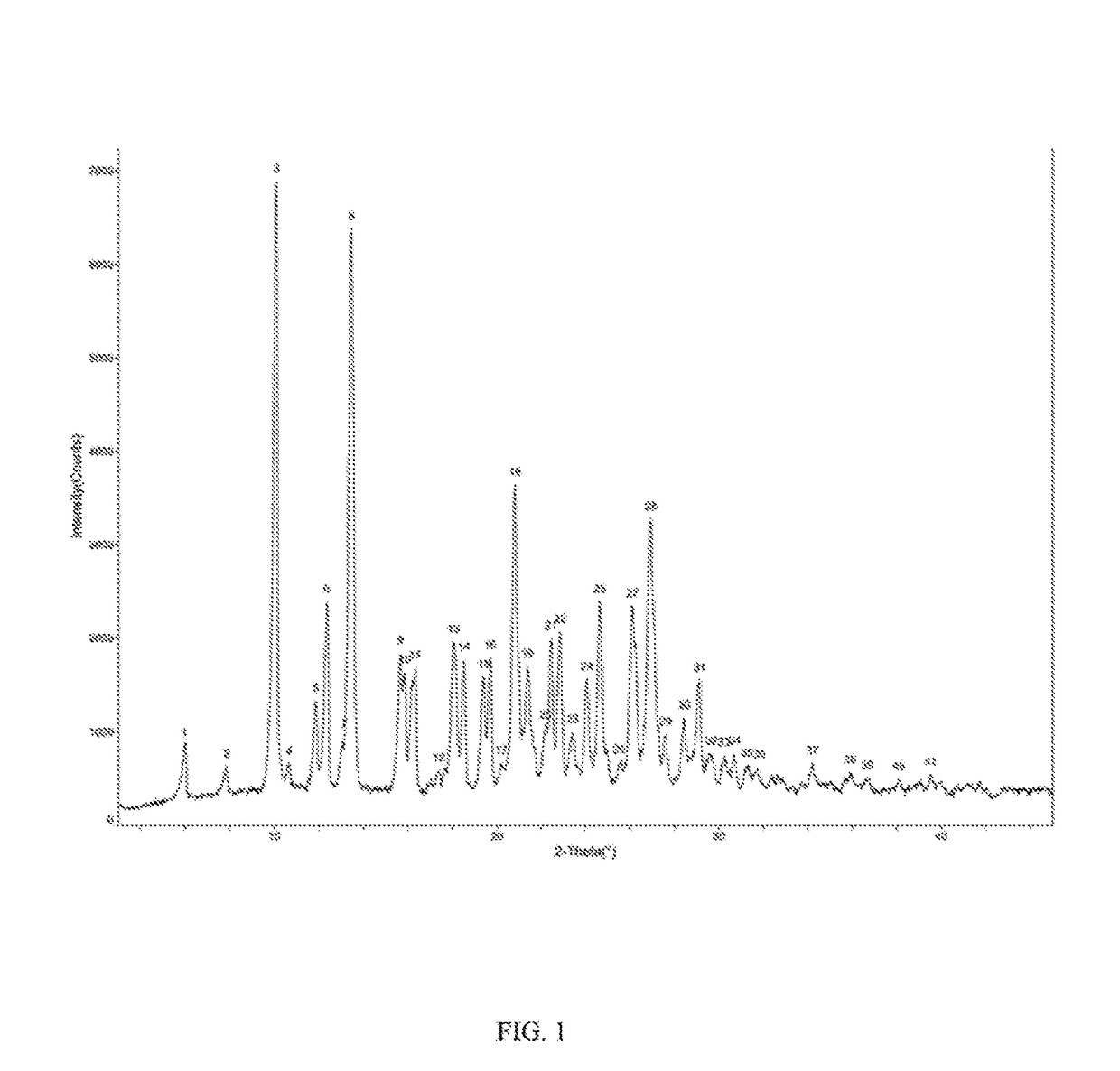 Stable apremilast crystalline form II free of solvate and method of making the same