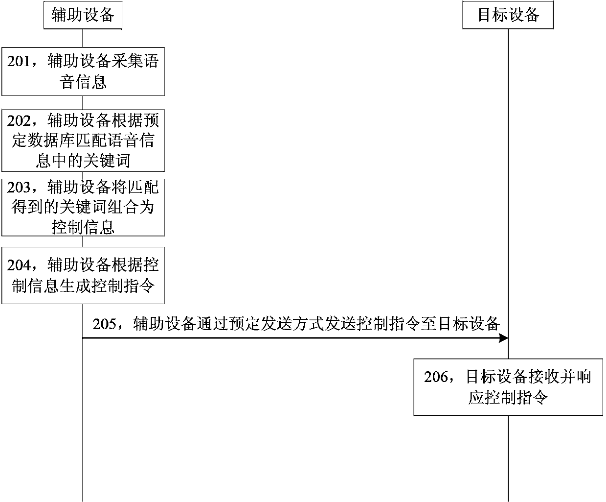 Appliance, and method and device for controlling same