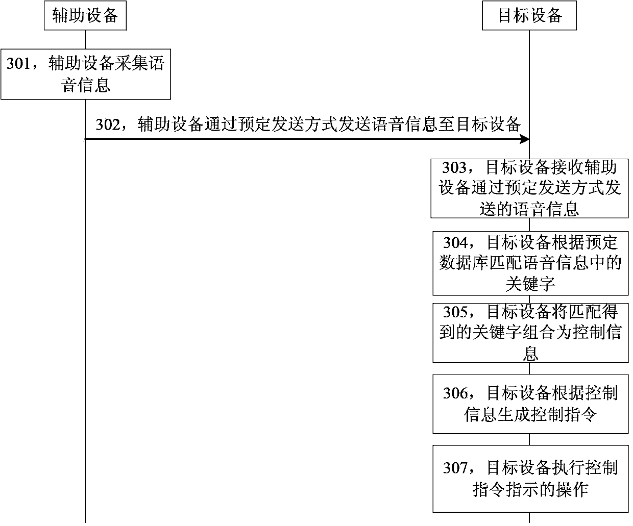 Appliance, and method and device for controlling same