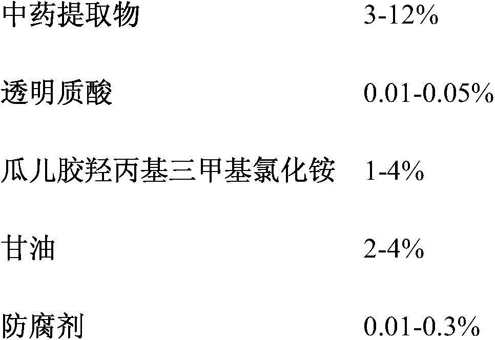 Traditional Chinese medicine composition with skin whitening effect as well as preparation method and application thereof