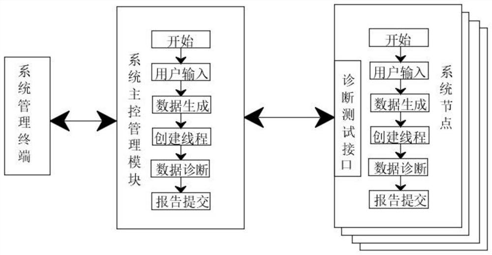 Parallel boundary scanning method based on large-scale computer system