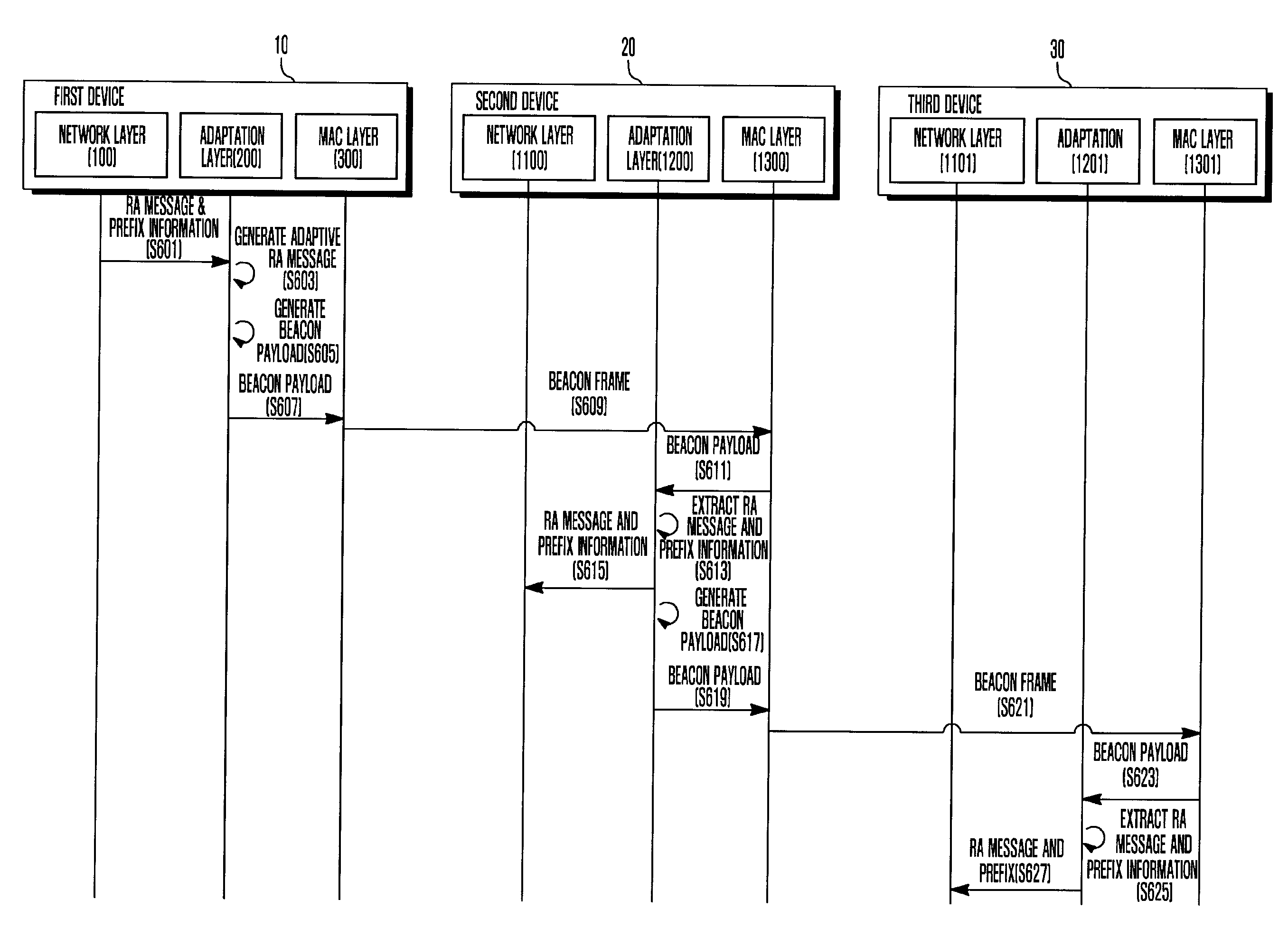 ADDRESS AUTOCONFIGURATION METHOD AND SYSTEM FOR IPv6-BASED LOW-POWER WIRELESS PERSONAL AREA NETWORK