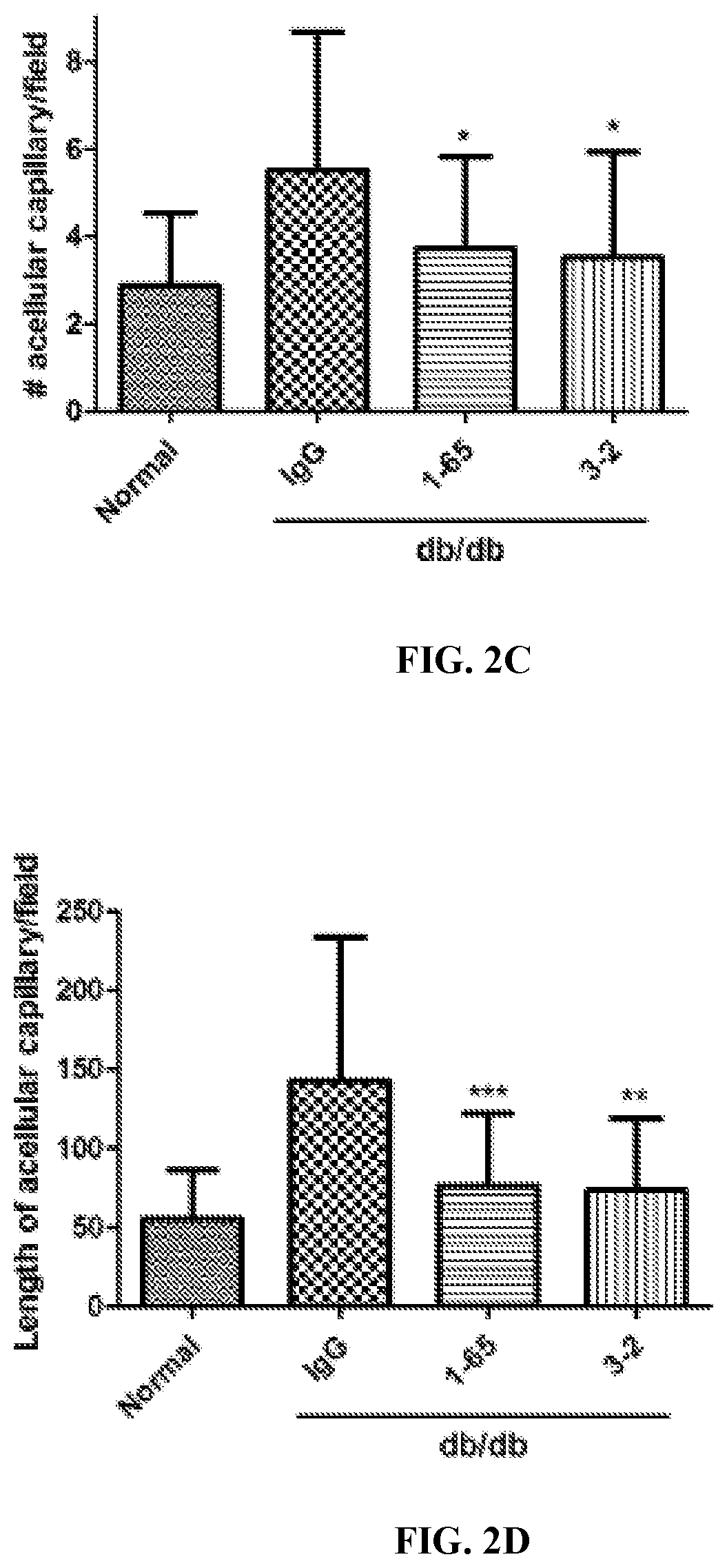 Use of Anti-fam19a5 antibodies