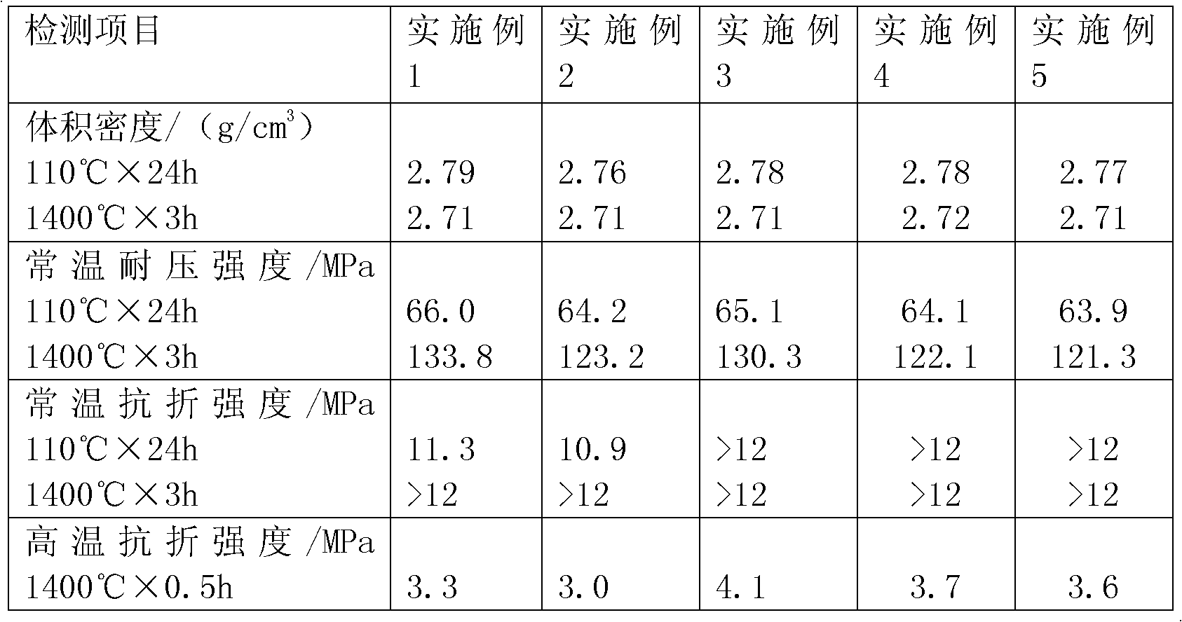 Refractory material used for lance for molten iron pretreatment and application thereof