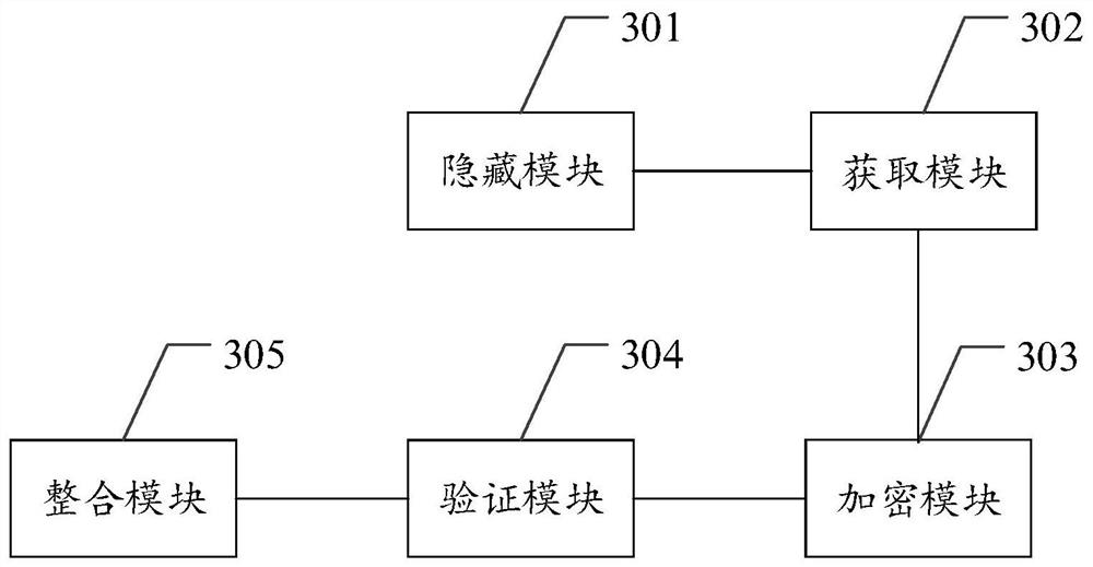 Electronic signature multiplexing method and device, equipment and storage medium