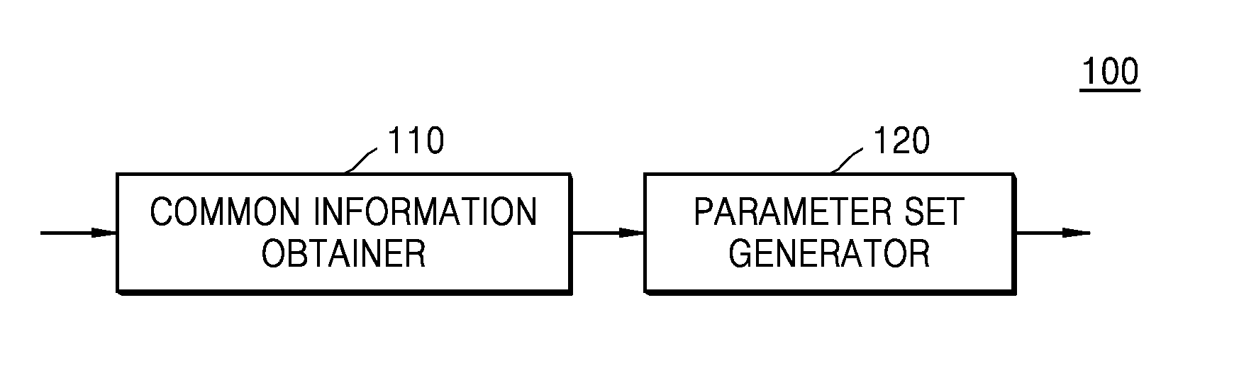 Method and device for generating parameter set for image encoding/decoding