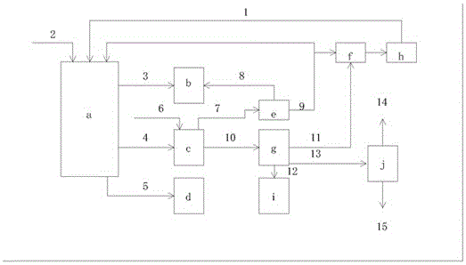 Novel process for treating industrial wastewater with benzyl alcohol