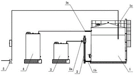 Novel process for treating industrial wastewater with benzyl alcohol