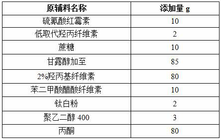 A kind of erythromycin thiocyanate enteric-coated pellets and preparation method thereof