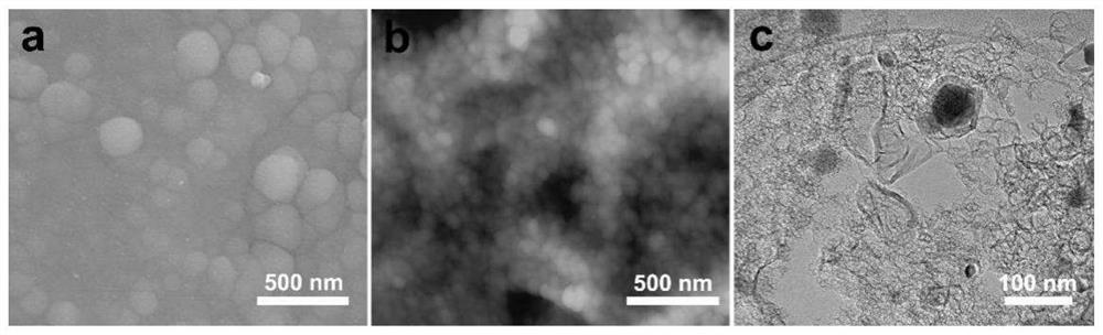 Carbon nano onion film-based super capacitor used in alternating current line filtering field