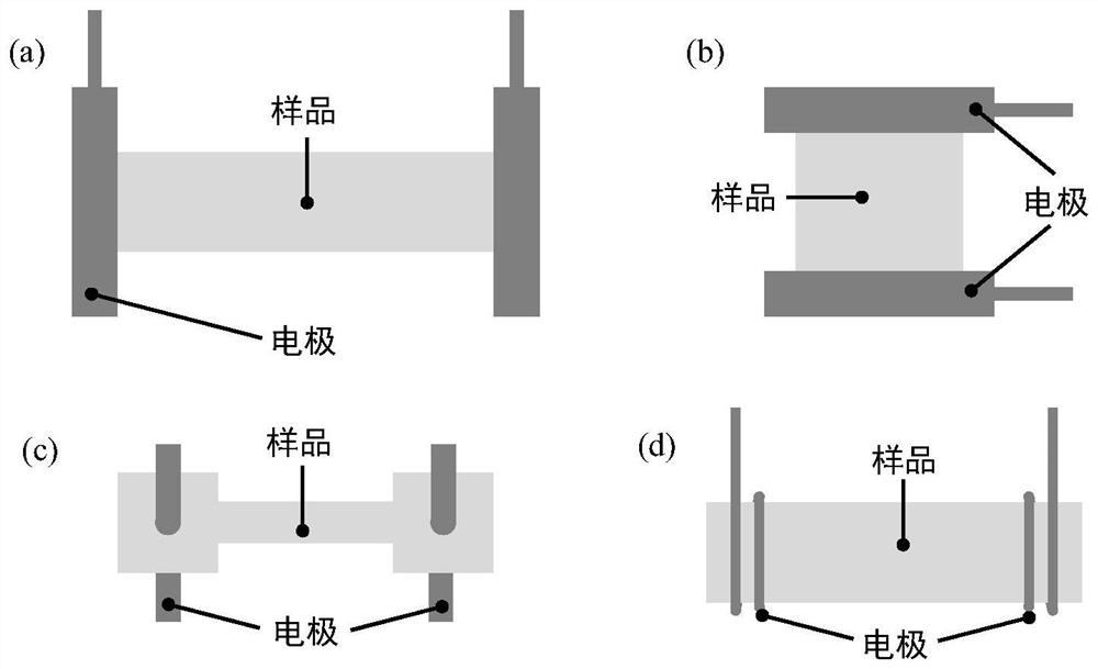 Oxide composite nuclear fuel pellet and preparation method thereof