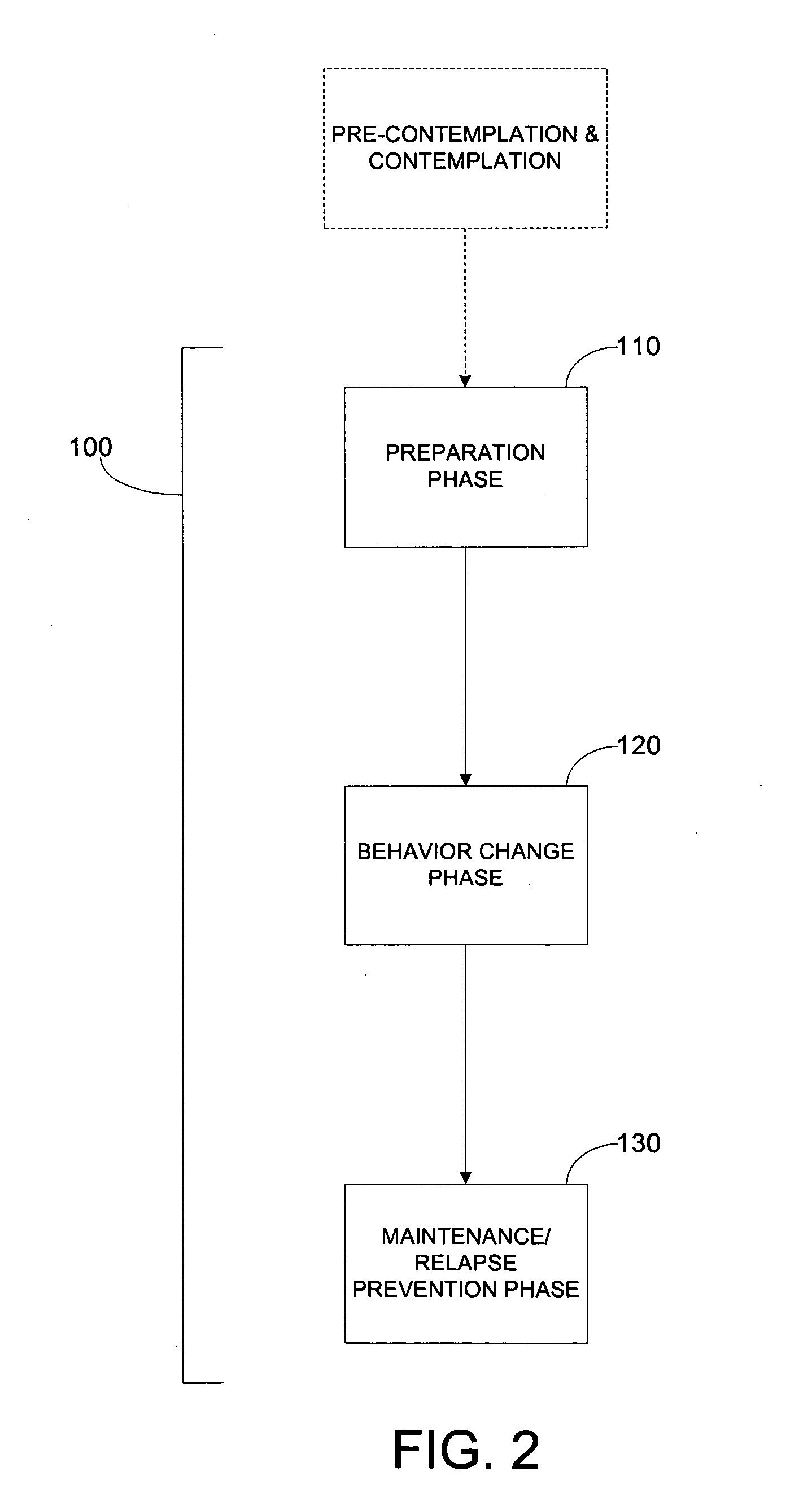 Method for long-term behavior change in humans