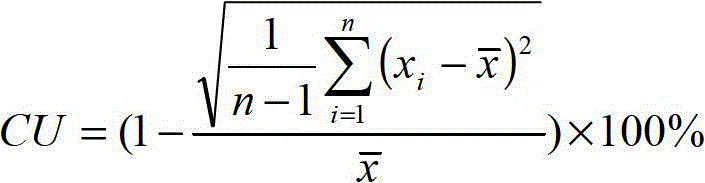 A method for measuring the uniformity of triacetin applied in cigarette filter rods