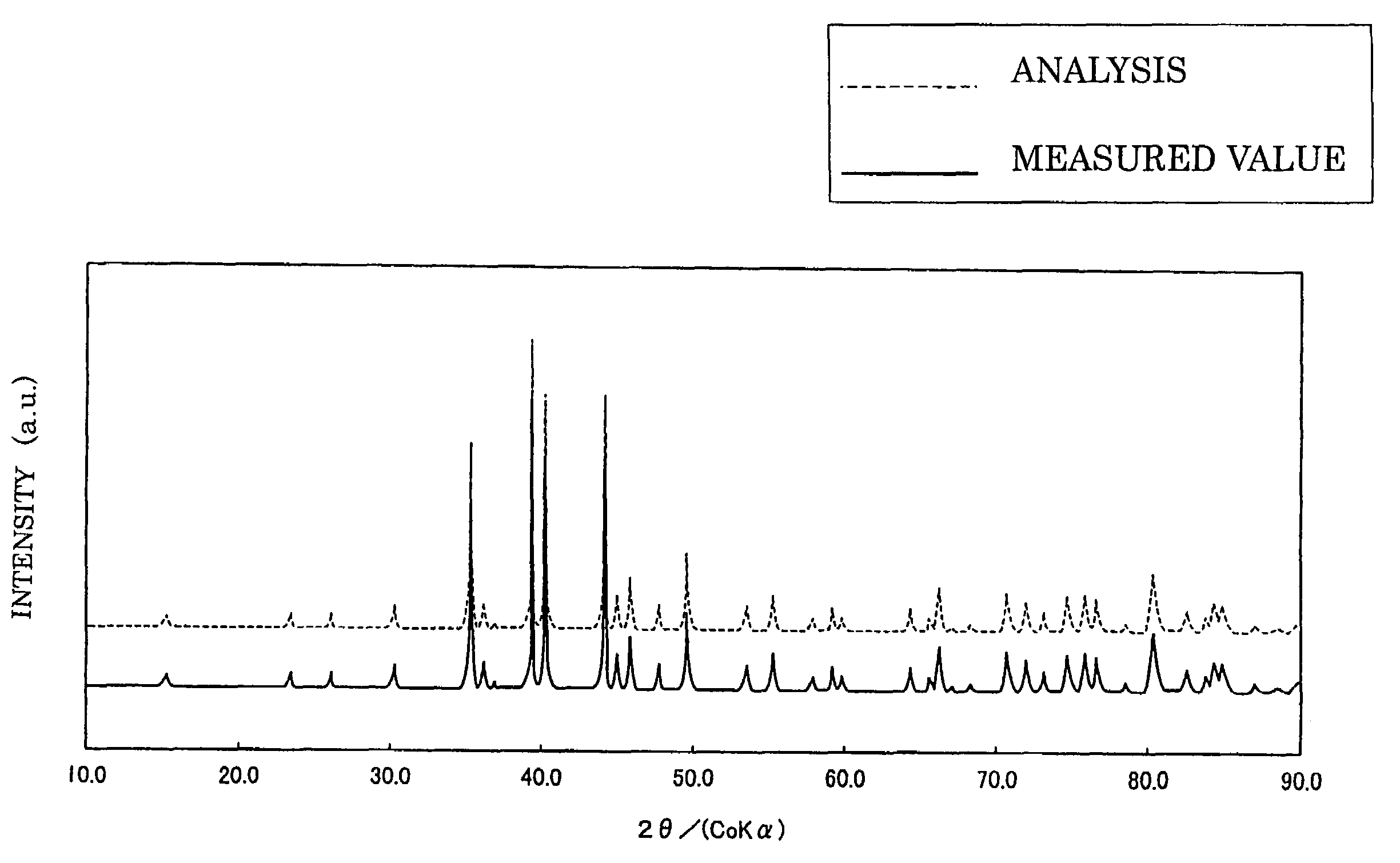 Phosphor and manufacturing method therefore, and light source using the phosphor