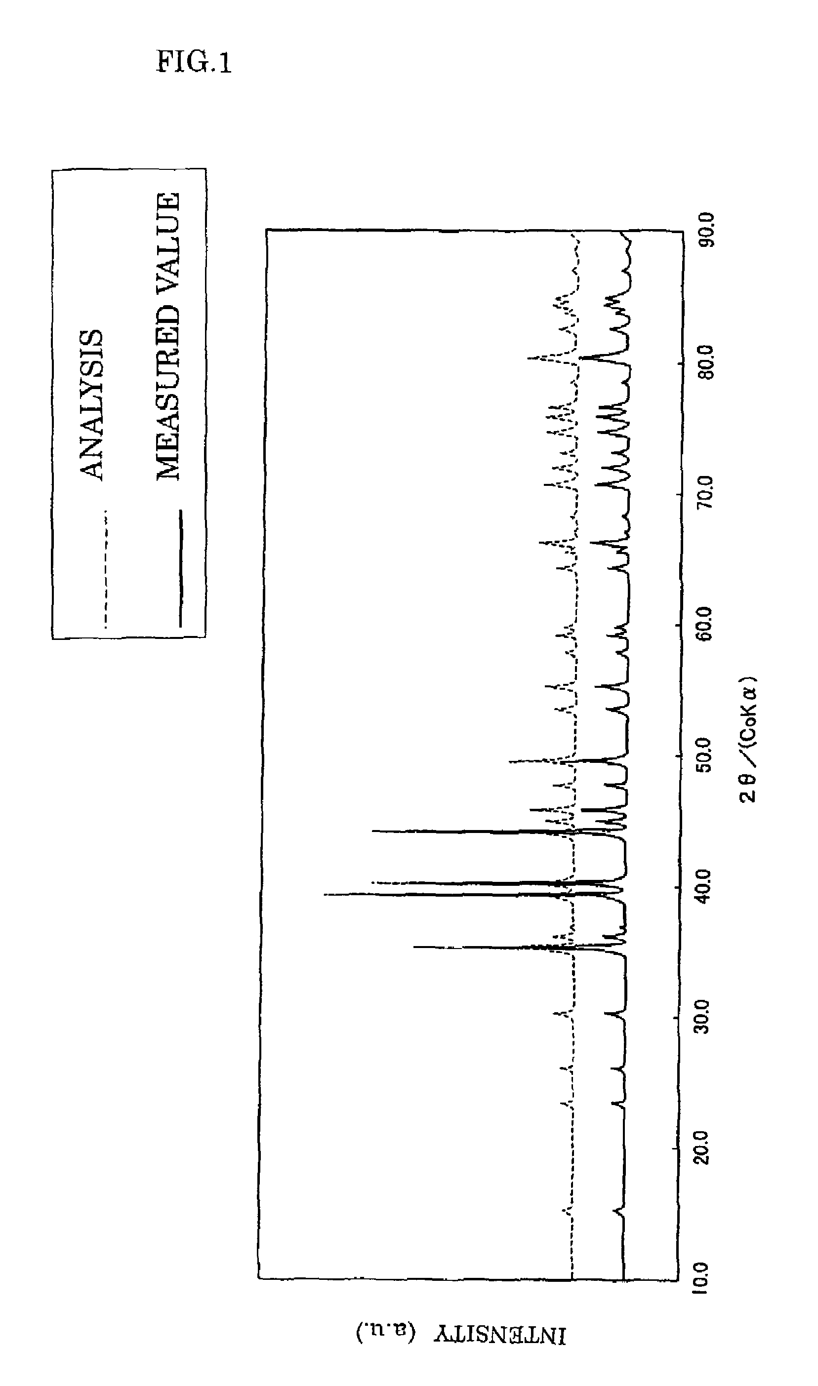 Phosphor and manufacturing method therefore, and light source using the phosphor