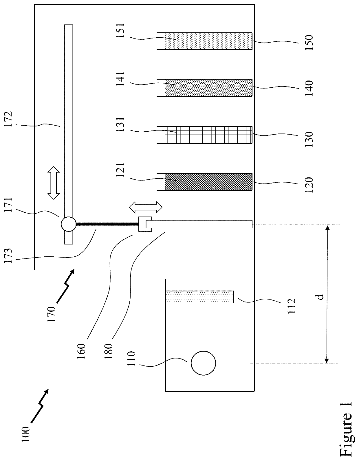 Staining and staining pre-treatment methods and devices