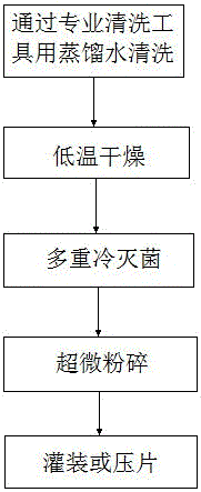 High-absorption full-component Cordyceps sinensis capsule and lozenge as well as preparation method thereof