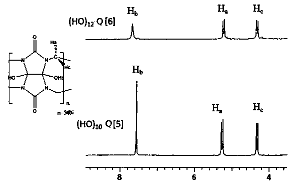 A solid-phase microextraction coating of hydroxycucurbitan ring and its preparation method and application