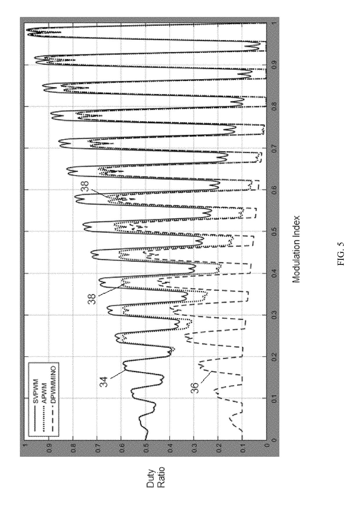 Adaptive pulse width modulation in motor control systems