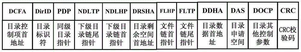 Method for generating security file system of smart card