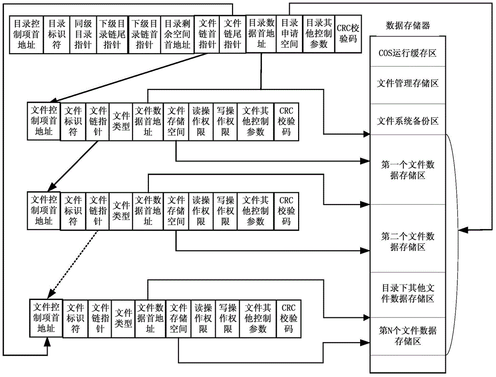 Method for generating security file system of smart card