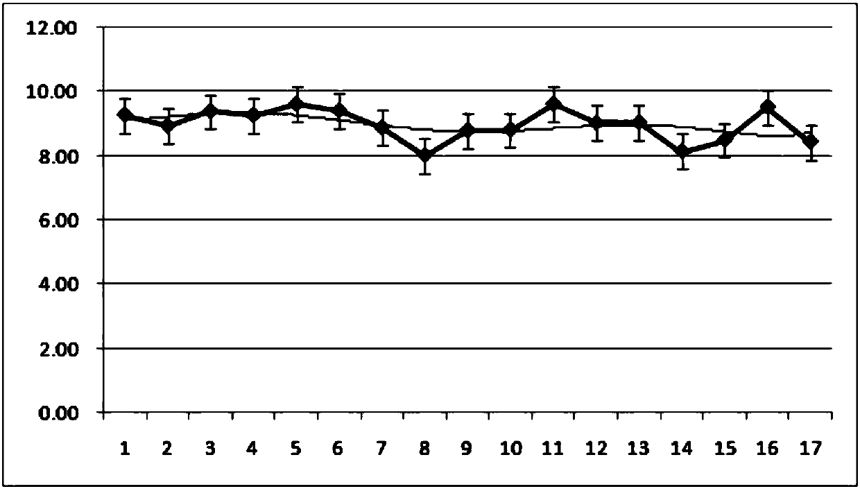 Formula of cocktail containing traditional Chinese medicines, fruits and cereals as well as preparation technology