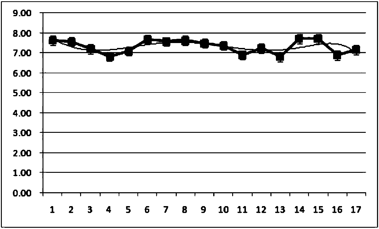 Formula of cocktail containing traditional Chinese medicines, fruits and cereals as well as preparation technology