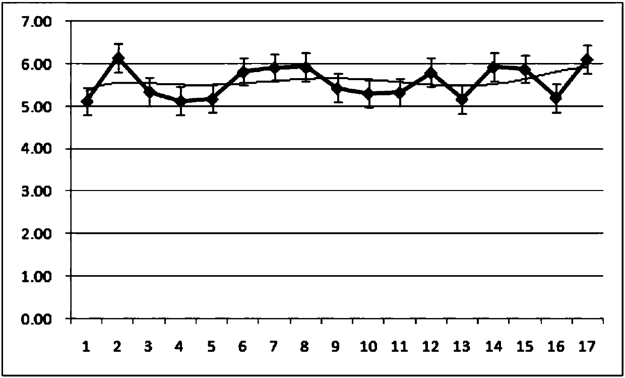 Formula of cocktail containing traditional Chinese medicines, fruits and cereals as well as preparation technology