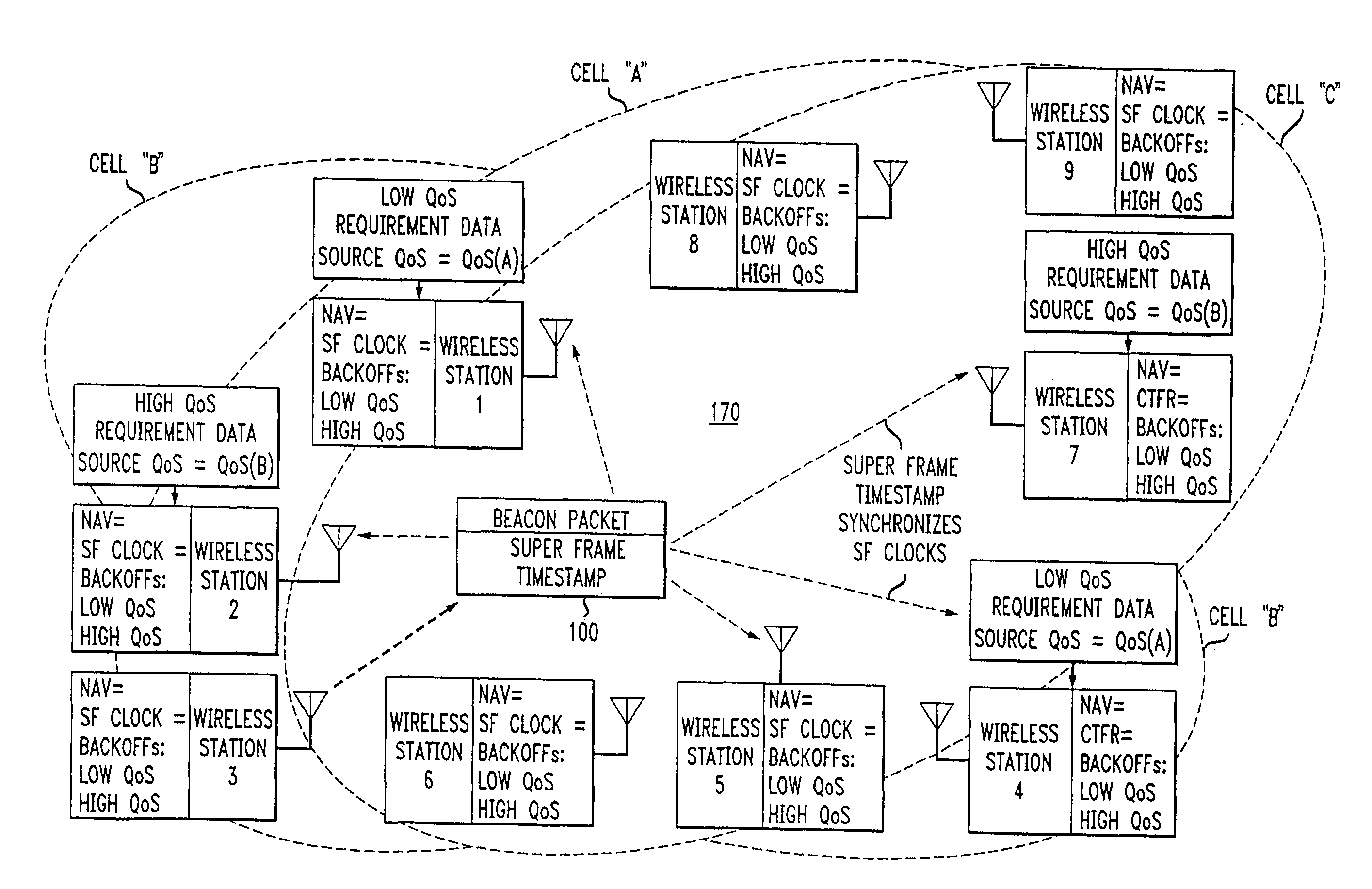 Wireless lans and neighborhood capture