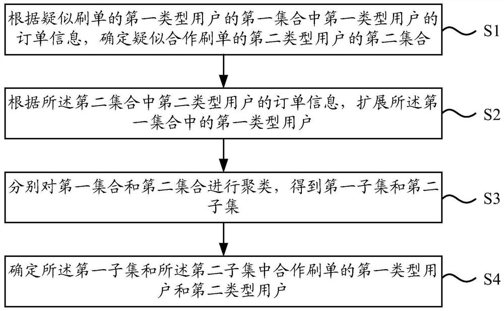 Bill swiping recognition method and bill swiping recognition device