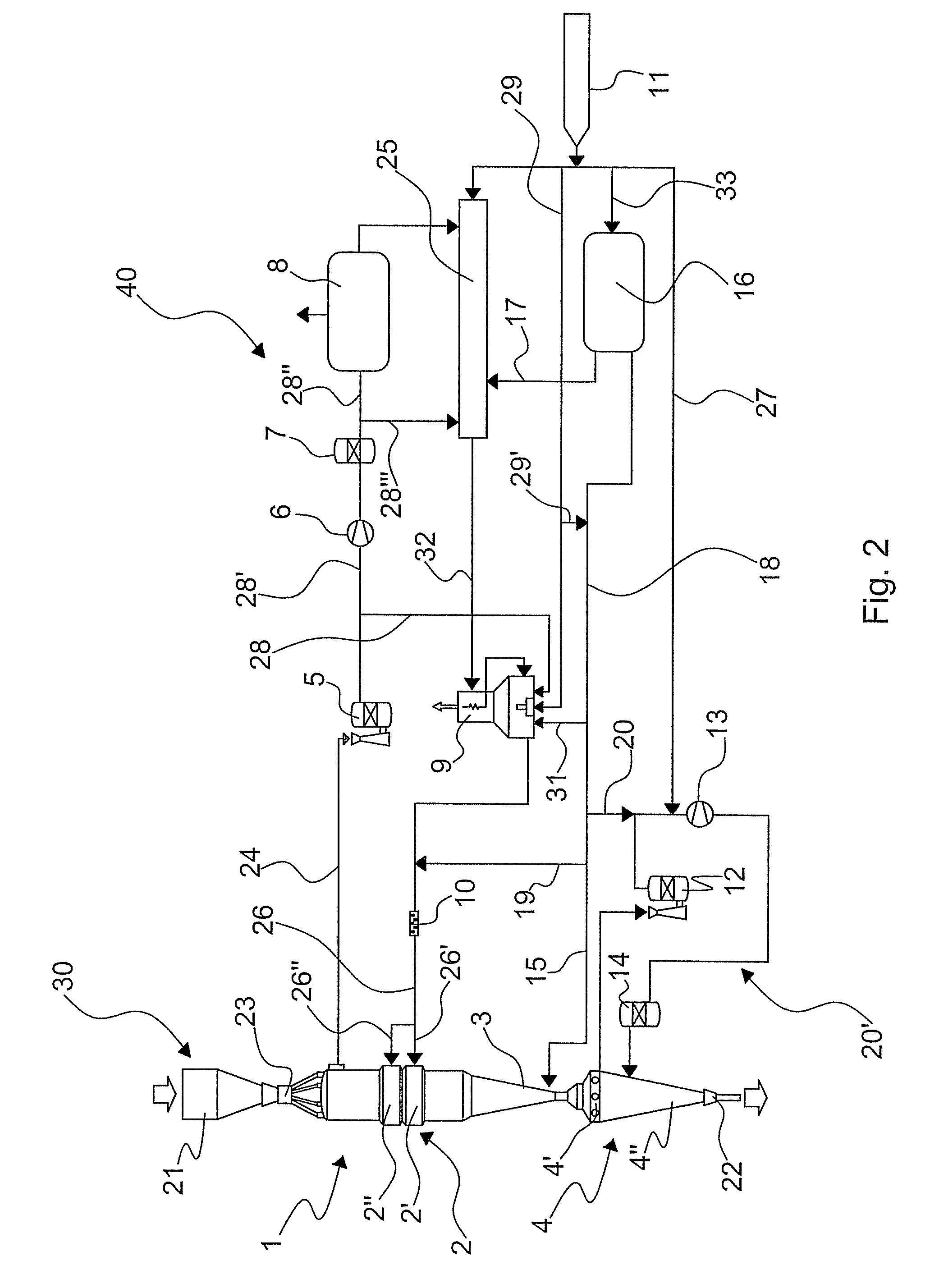 Reduction process and plant