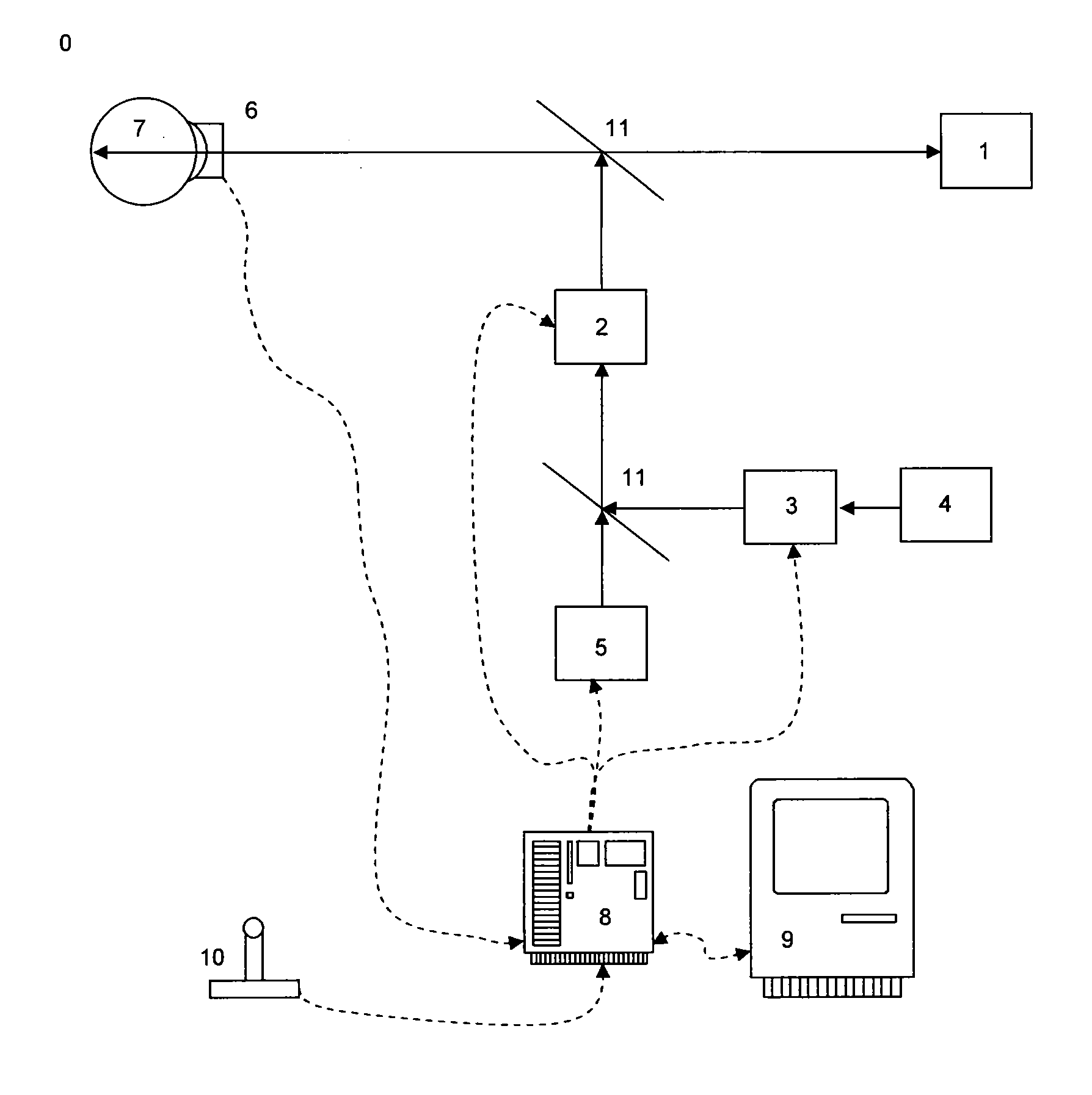 Method for marking coagulation sites of a retina and system for coagulating the retina