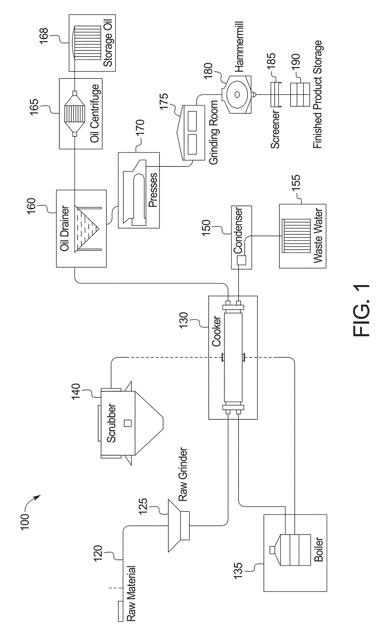 Concrete compositions and methods for making thereof