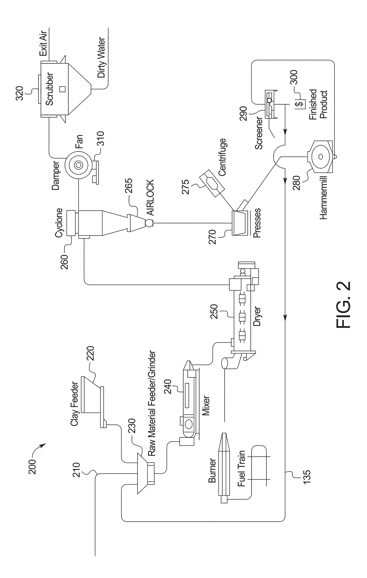 Concrete compositions and methods for making thereof