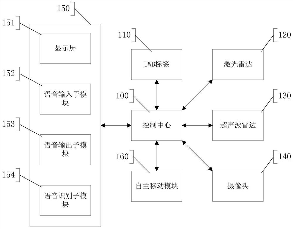 An intelligent explaining robot, explaining method and system