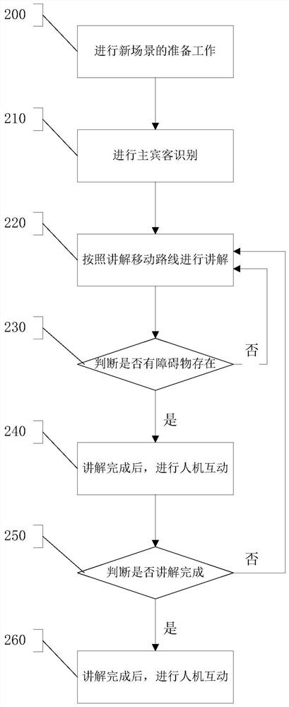 An intelligent explaining robot, explaining method and system