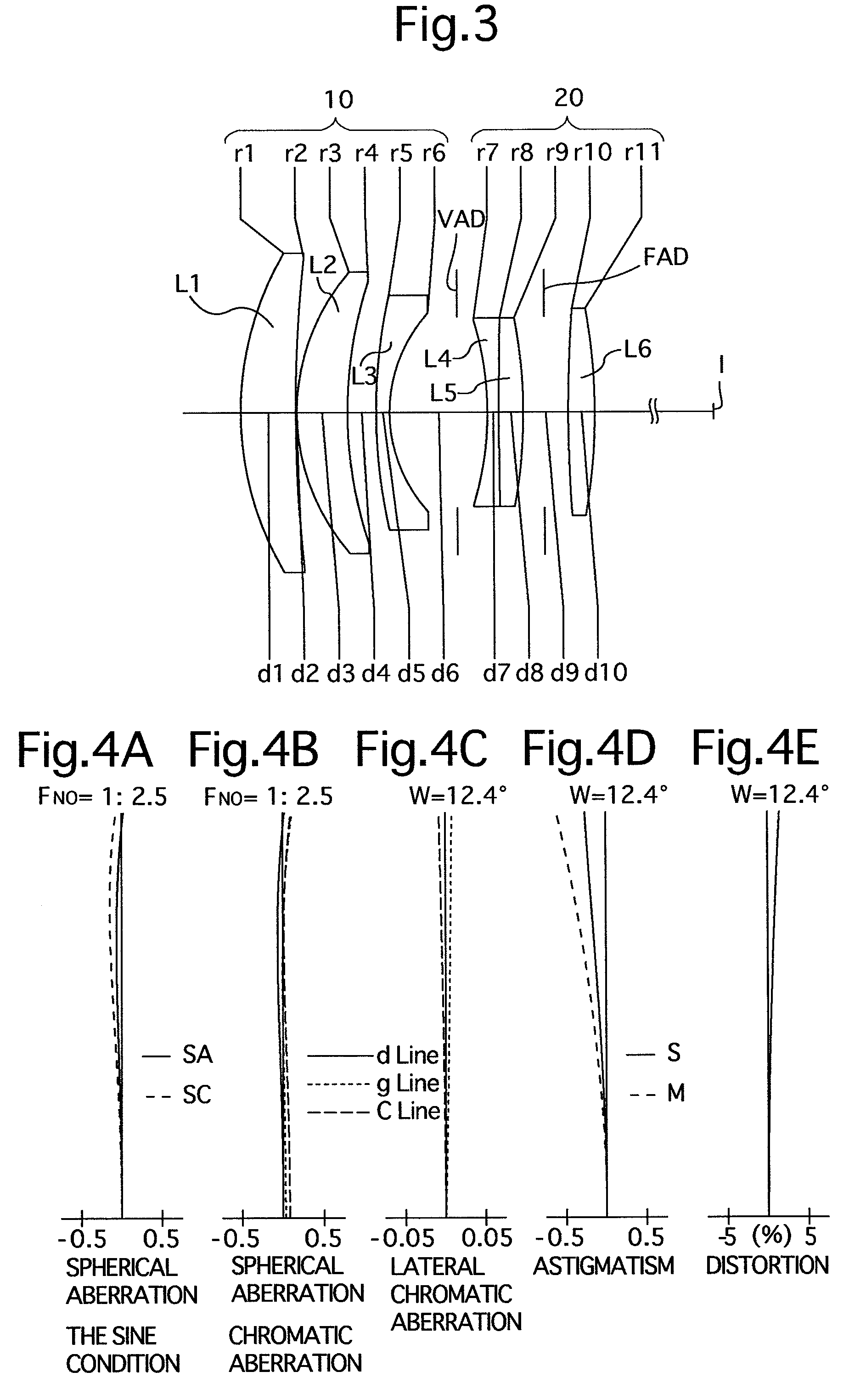 Intermediate telephoto lens system