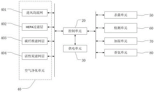 Intelligent air purifier