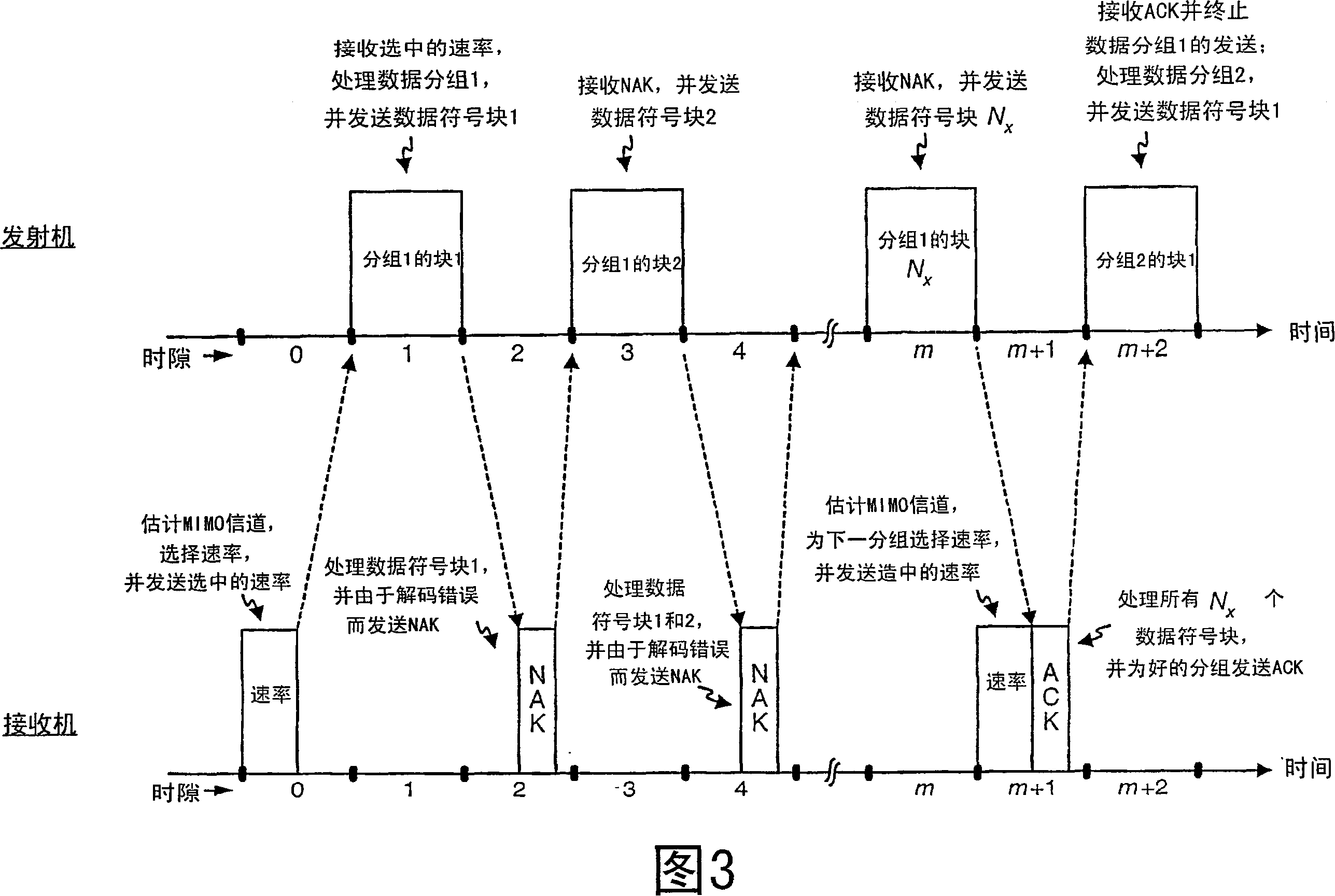 Incremental redundancy transmission in a mimo communication system