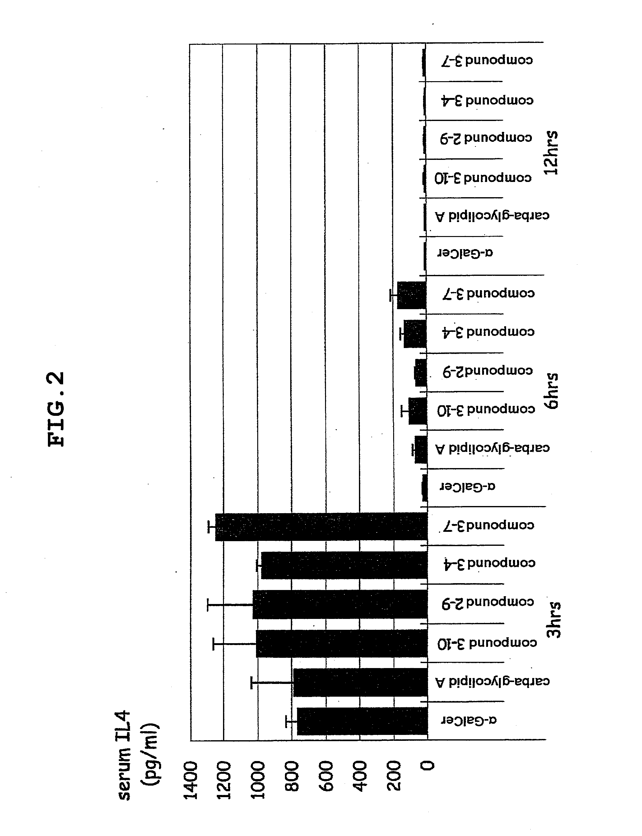 Novel glycolipid and use thereof