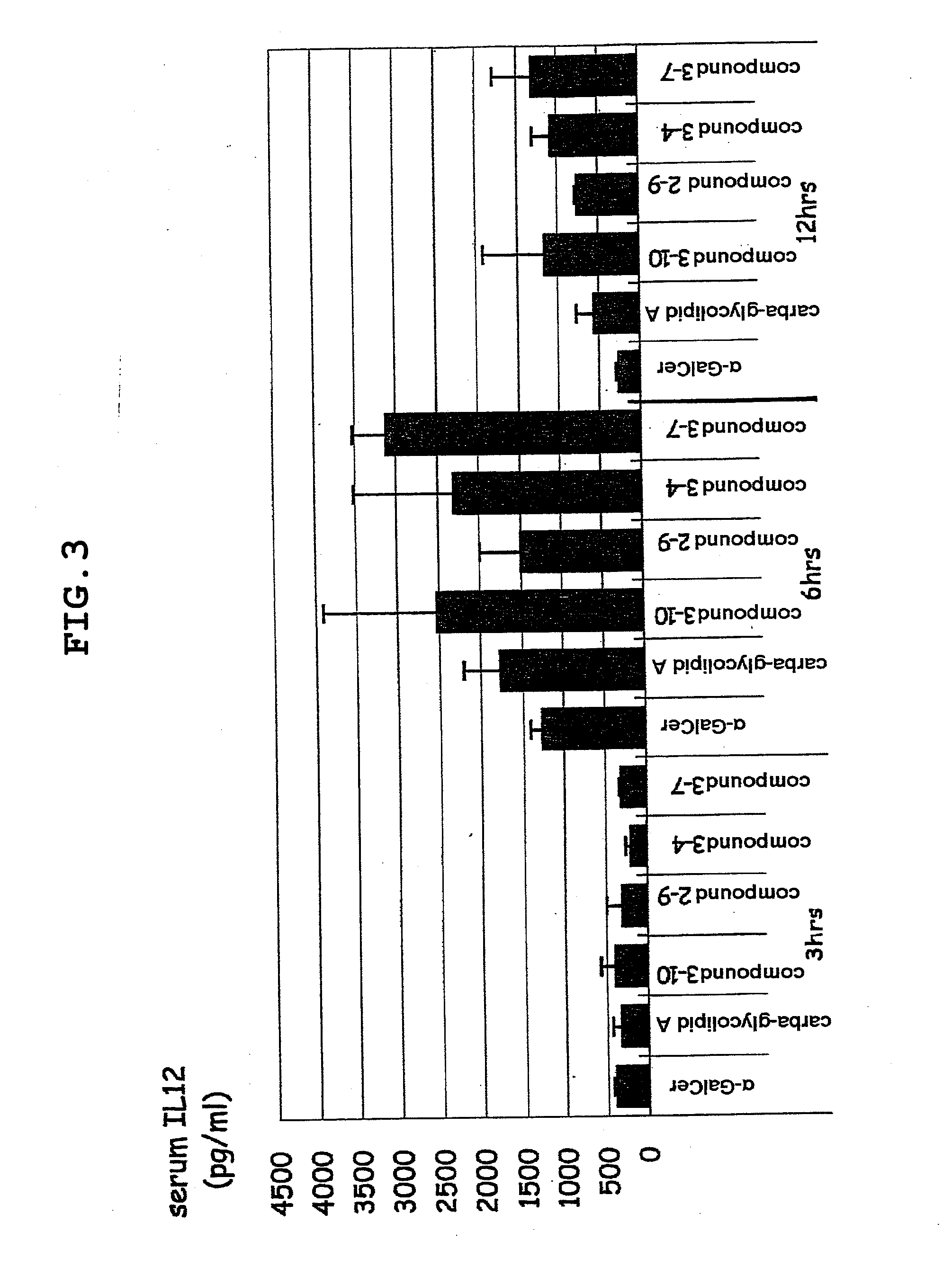 Novel glycolipid and use thereof