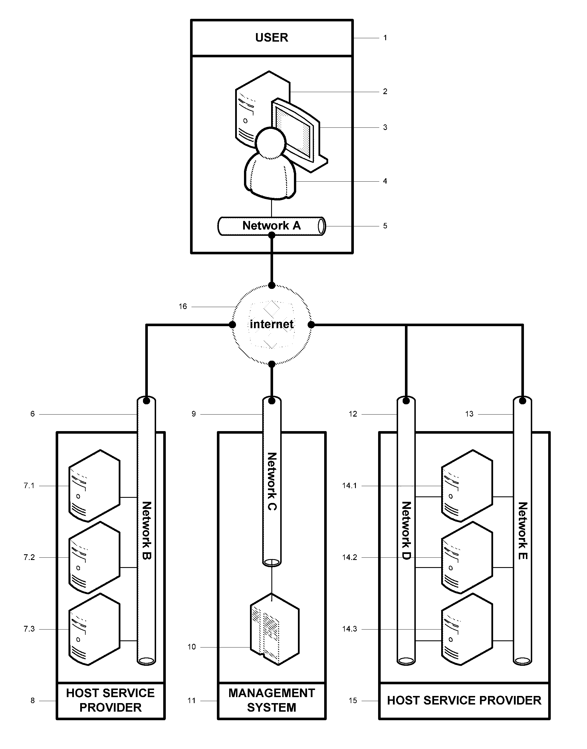 Implementation and management of internet accessible services using dynamically provisioned resources