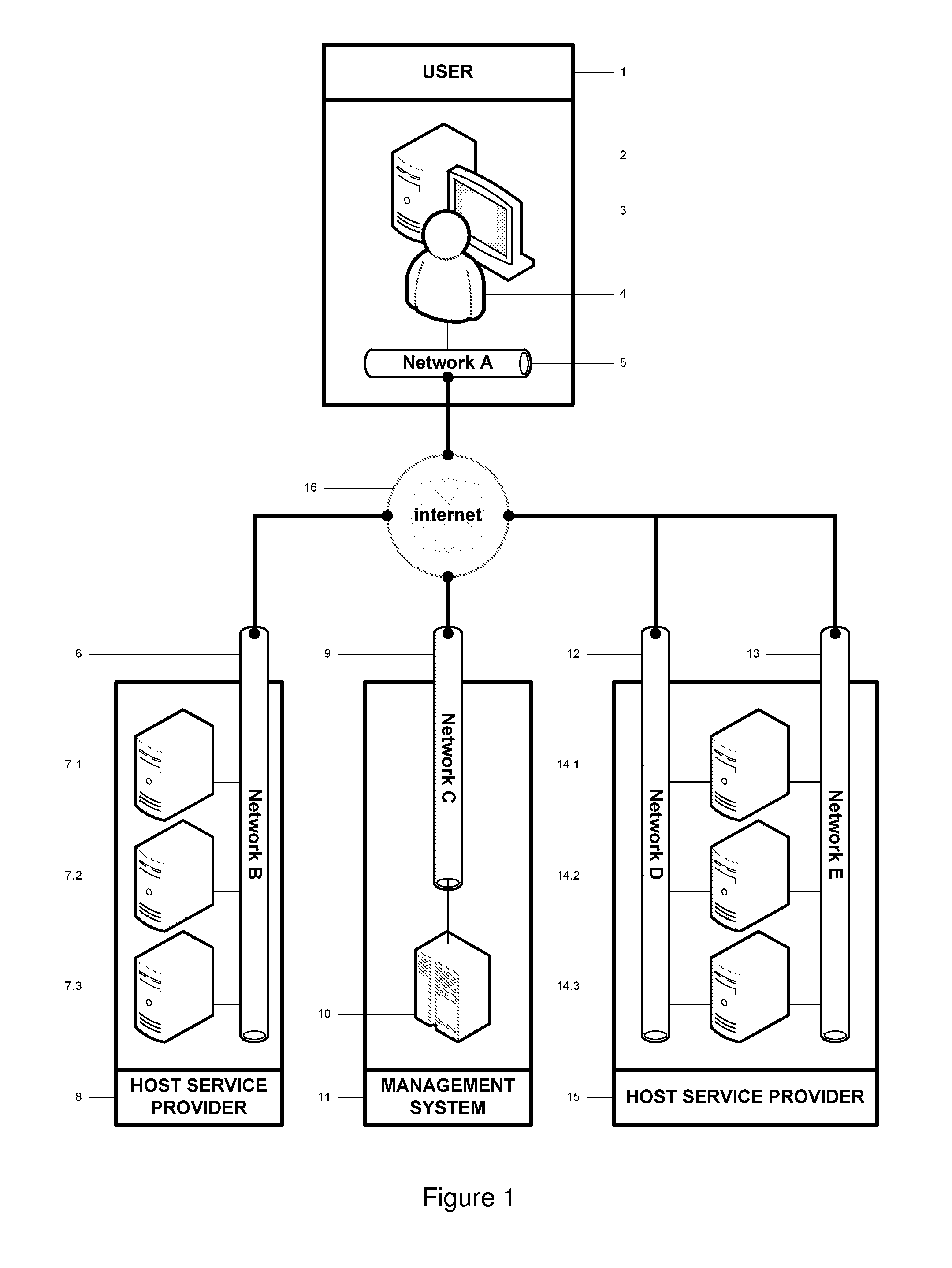 Implementation and management of internet accessible services using dynamically provisioned resources