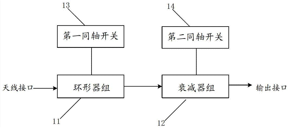 Method and device for intermodulation interference test of wireless communication terminal of private network