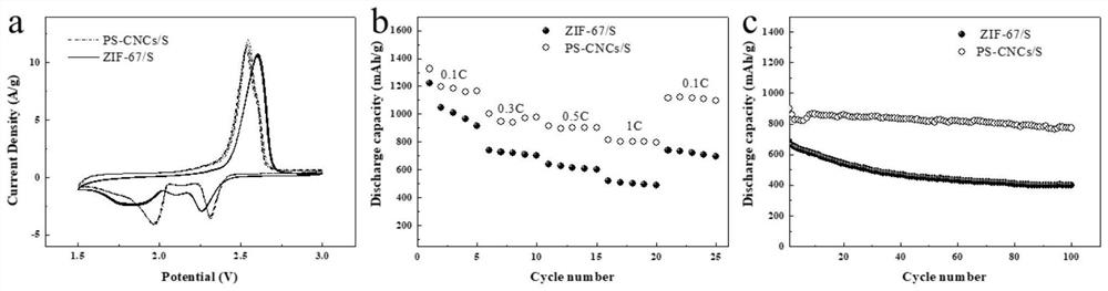 A polypyrrole-coated sulfur-doped cobalt-based carbon nanocage material, preparation method and application thereof