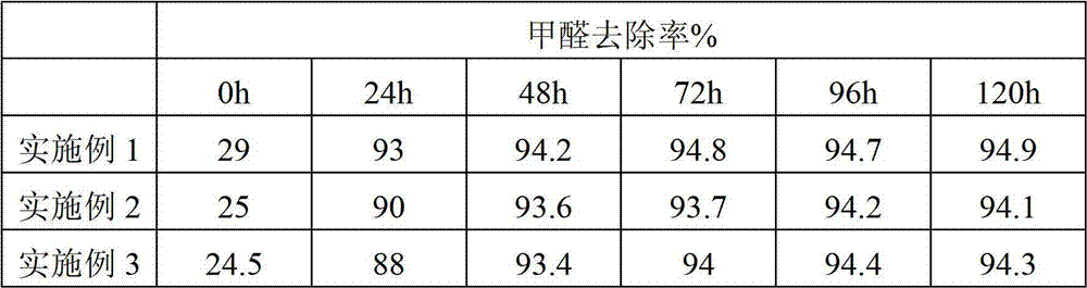 Compound-function wallpaper and preparation method thereof